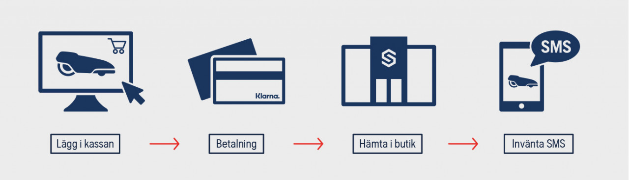 Söderströms Click and Collect