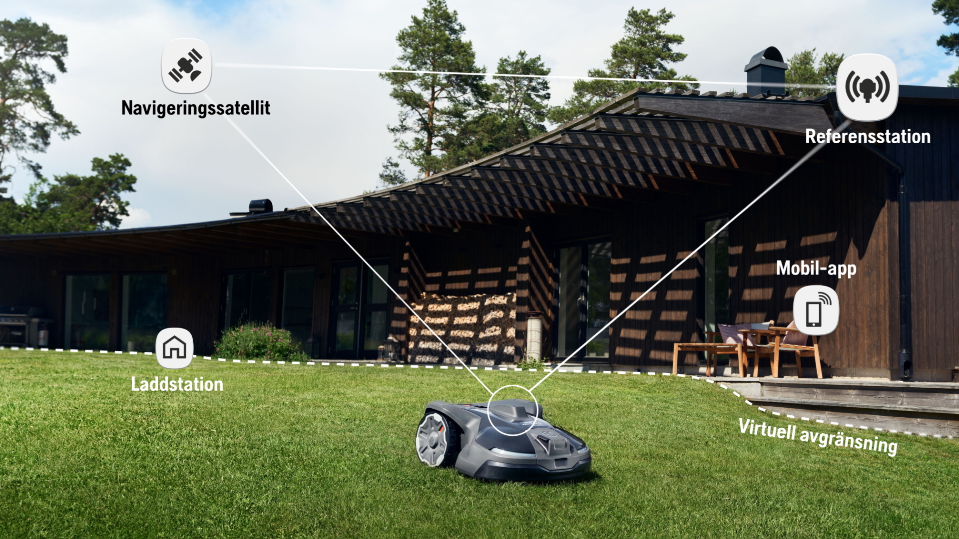 Hur NERA Automower fungerar med EPOS